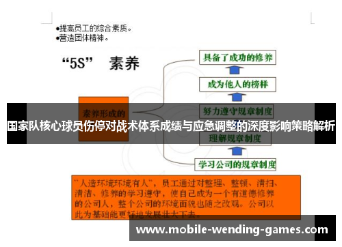 国家队核心球员伤停对战术体系成绩与应急调整的深度影响策略解析 国家队核心球员伤停对战术体系成绩与应急调整的深度影响策略解析
