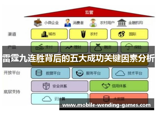 雷霆九连胜背后的五大成功关键因素分析